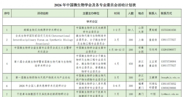 2026年中国微生物学会及各专业委员会活动计划表